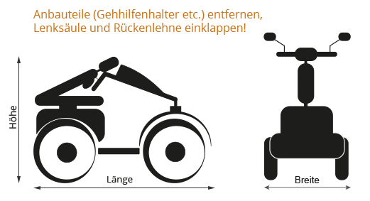 Abdeckplane E-Mobil ausmessen