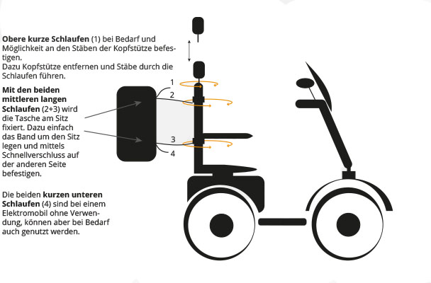 Hecktasche zu E-Mobil